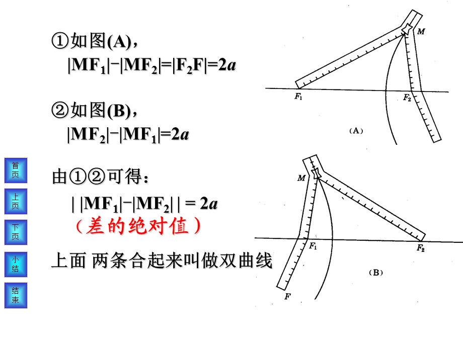 双曲线及其标准方程ppt.ppt_第3页