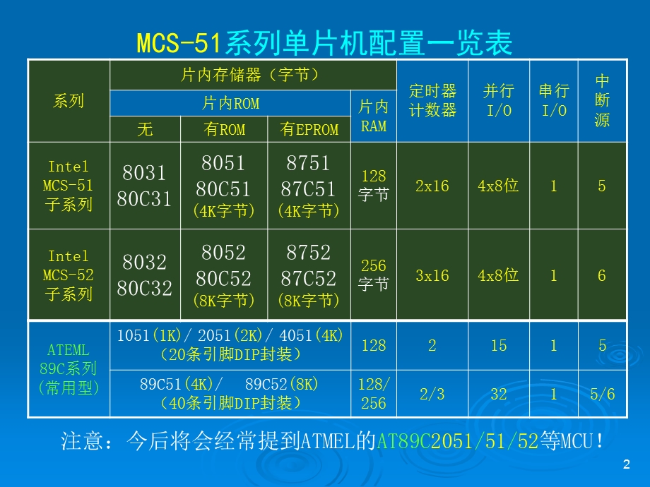 单片机硬件基础知识.ppt_第2页