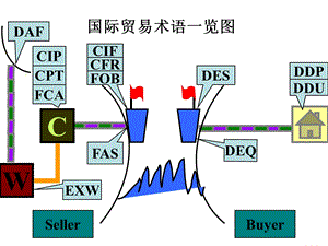 国际贸易实务案例(完整版).ppt