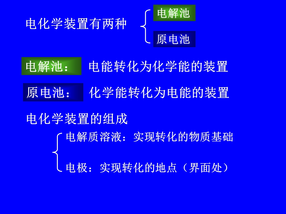 吉大物理化学电化学.ppt_第3页