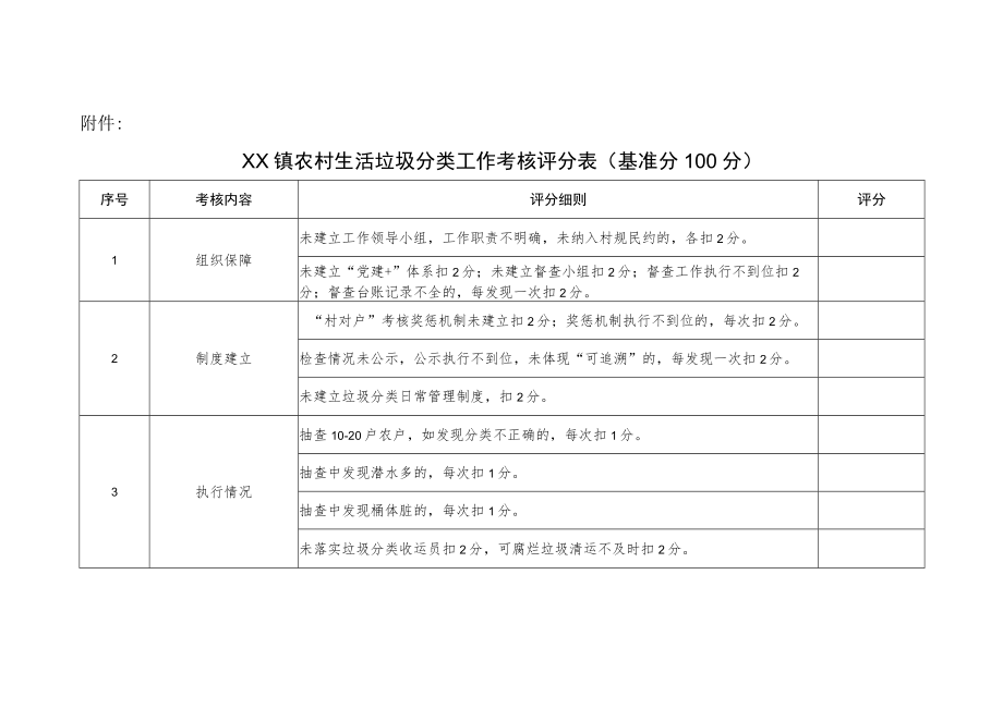 XX镇农村生活垃圾分类工作考核办法.docx_第3页