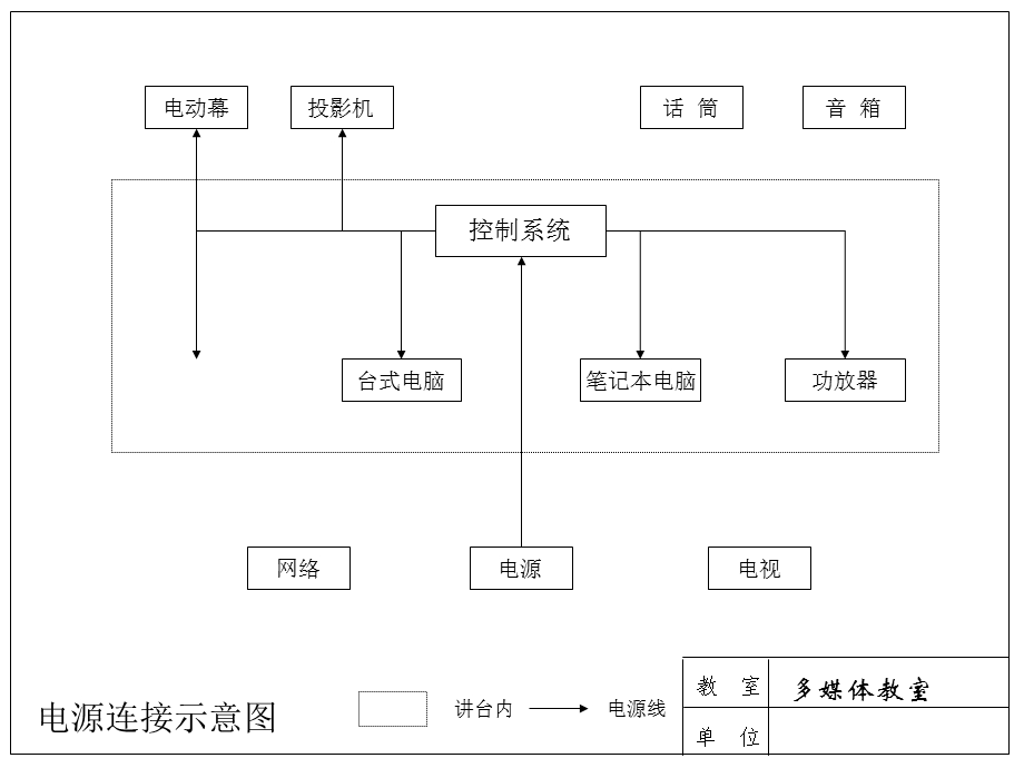 多媒体教室安装示意图.ppt_第2页