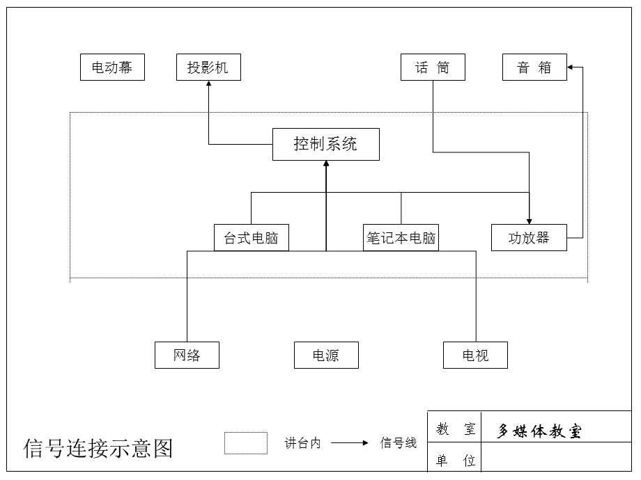 多媒体教室安装示意图.ppt_第3页