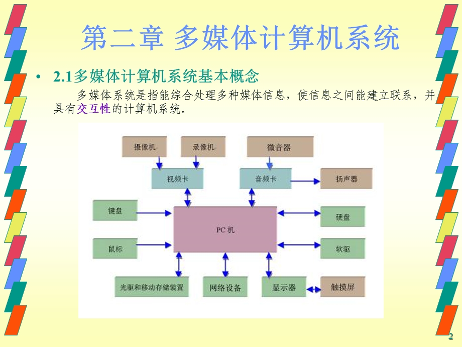 多媒体计算机系统.ppt_第2页