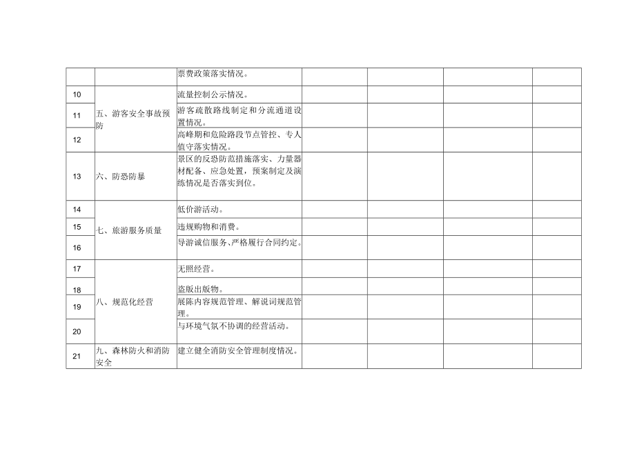 A级旅游景区检查表.docx_第2页