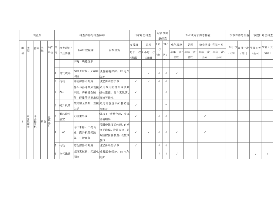 设备设施类--隐患排查表格汇编.docx_第3页