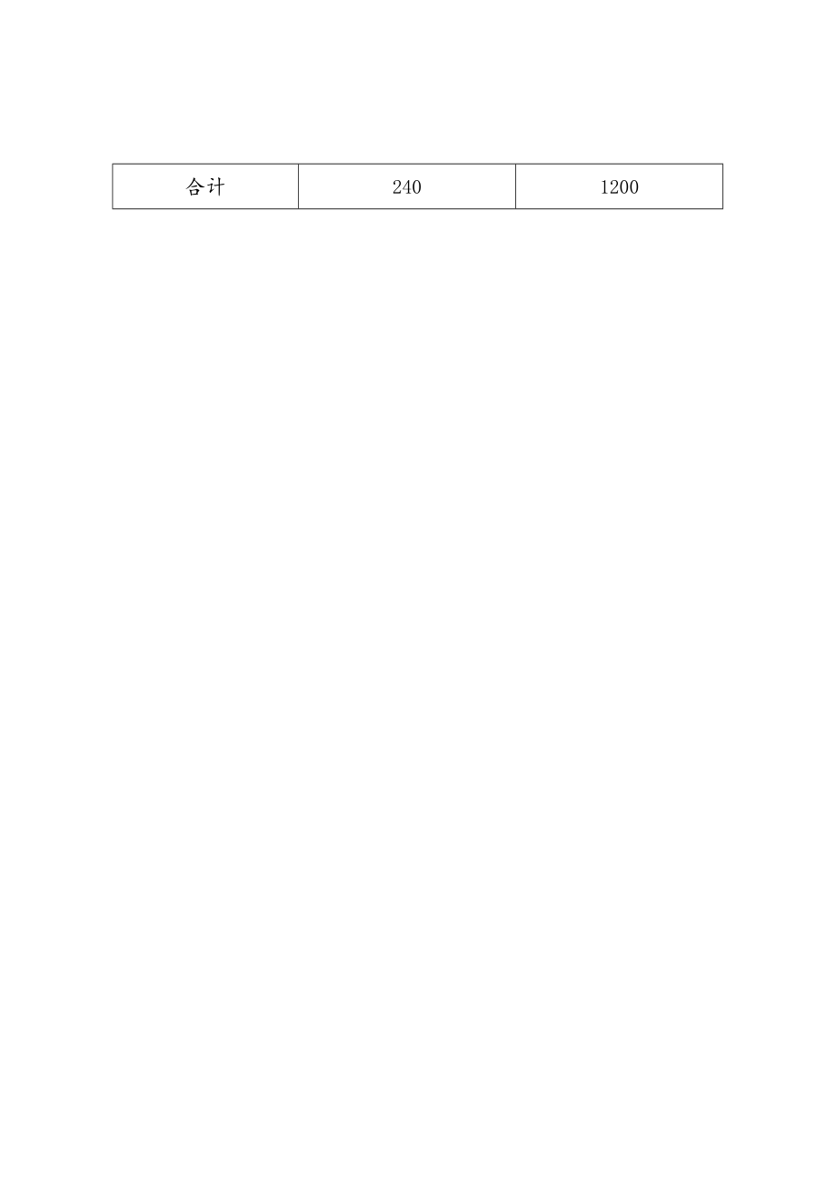 湖南省基础教育教学改革项目申报书.docx_第2页