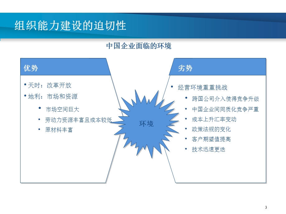 如何提升组织能力.ppt_第3页