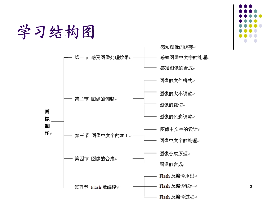 多媒体素材加工.ppt_第3页