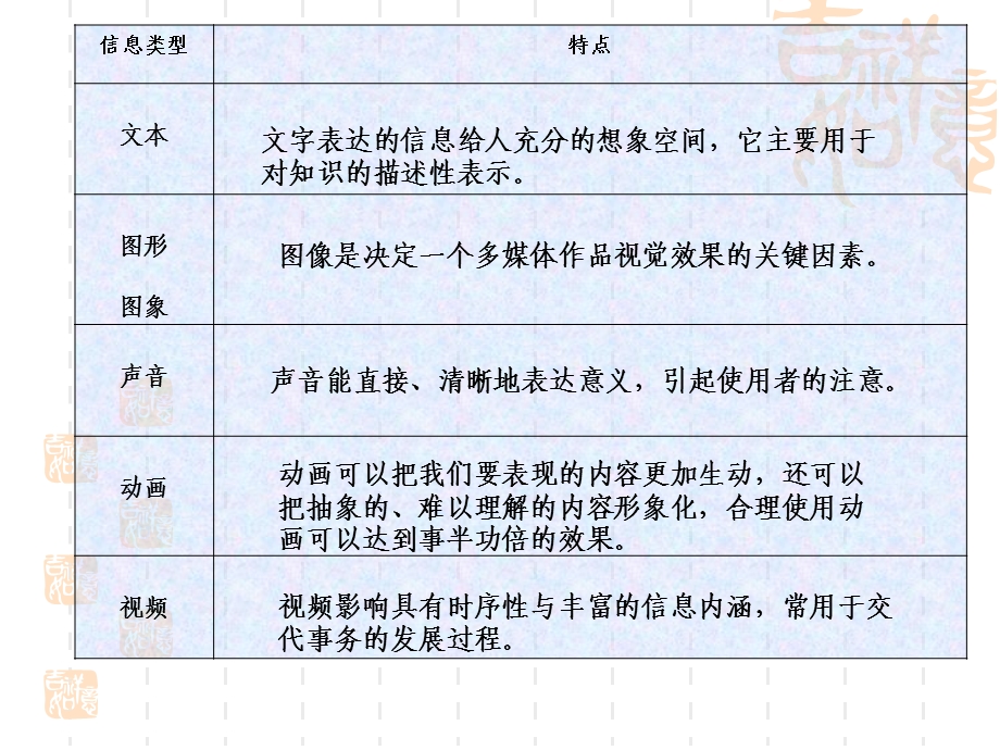 多媒体信息在计算机中的表示.ppt_第2页