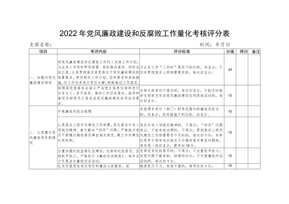 党风廉政建设和反腐败工作考核方案.docx_第3页