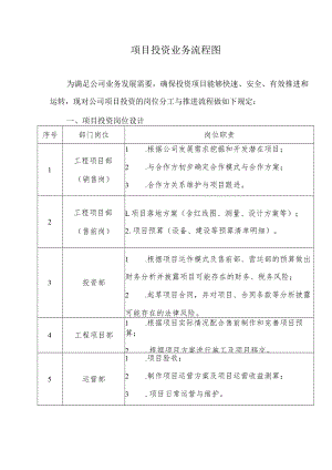 项目投资业务流程图.docx