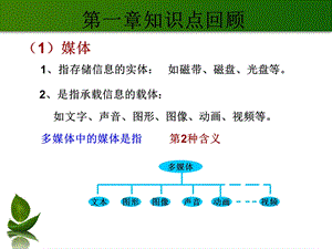 多媒体作品设计.ppt