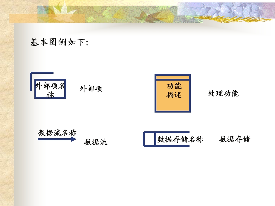 如何画数据流程图..ppt_第2页