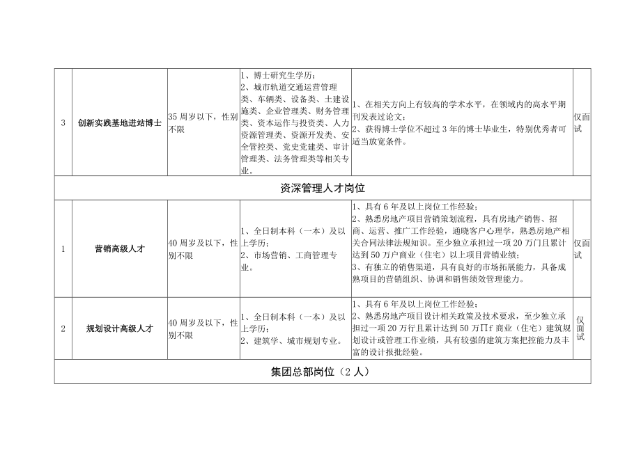 轨道交通集团高层次人才岗位社会招聘岗位明细表.docx_第2页