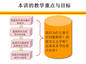 地理空间数据库.ppt