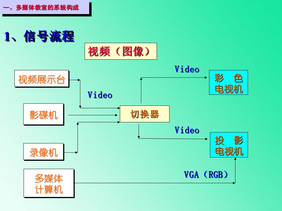 多媒体系统组成.ppt_第2页