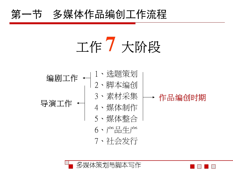 多媒体策划与脚本.ppt_第3页