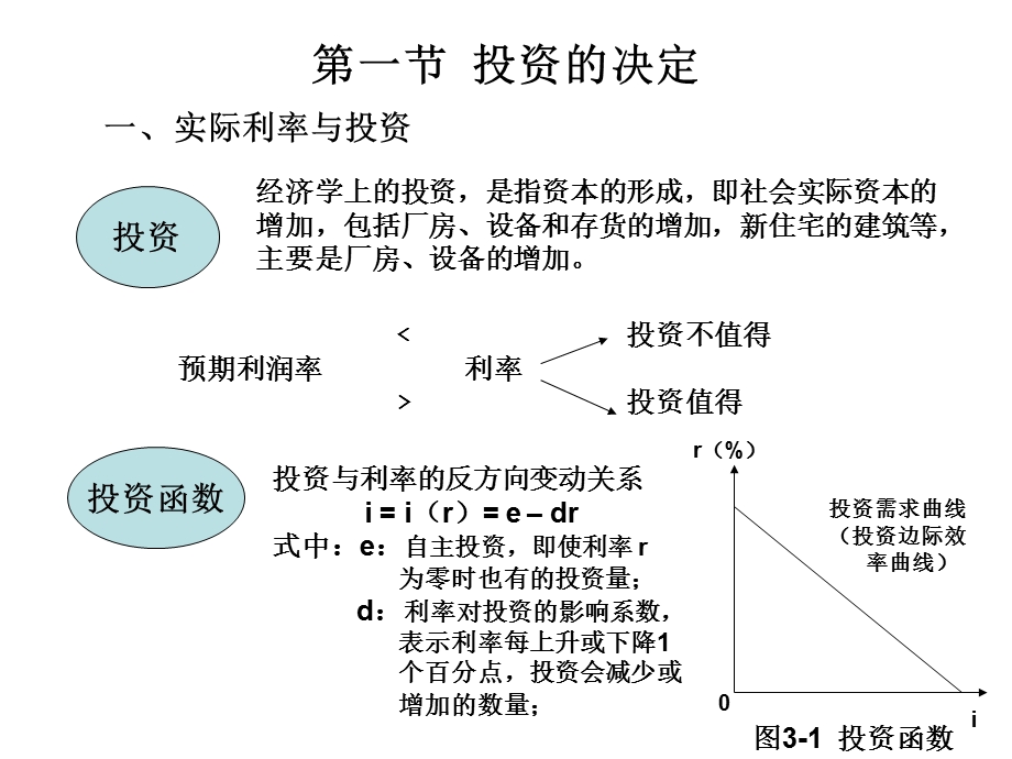 宏观经济学.ppt_第2页