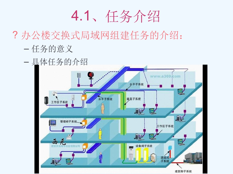 局域网的组建.ppt_第3页