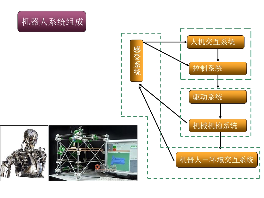 工业机器人基本组成系统.ppt_第3页