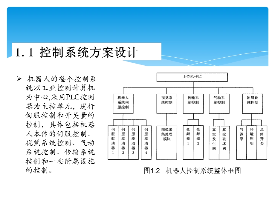 并联机器人(机械手)...ppt_第2页