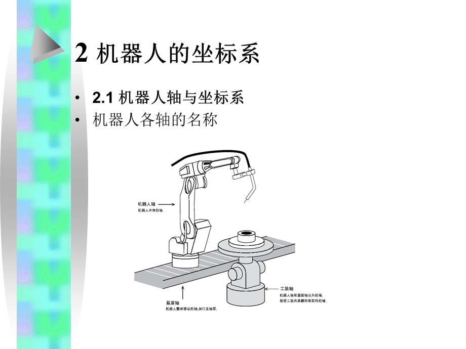 安川机器人培训(二).ppt_第2页