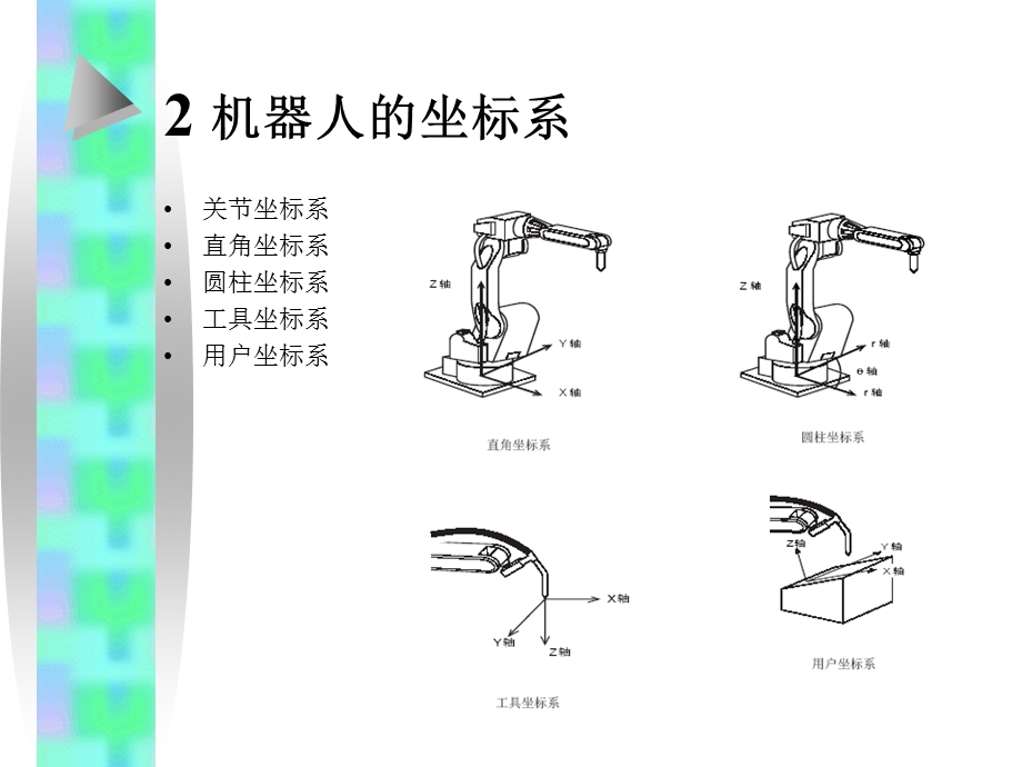 安川机器人培训(二).ppt_第3页