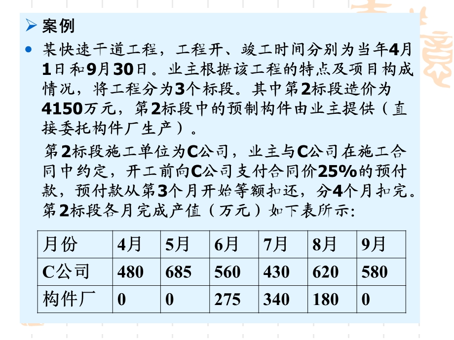 建设工程施工合同(工程造价管理).ppt_第3页