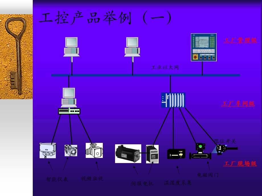 工业控制与人工智能(基础篇).ppt_第3页