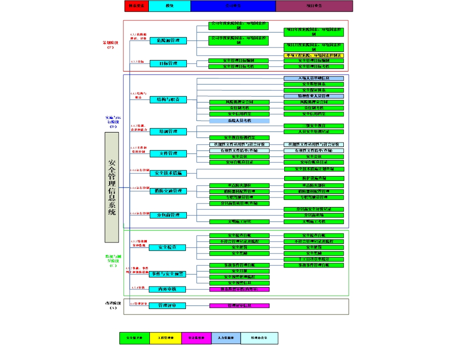 安全管理信息系统流程图.ppt_第3页