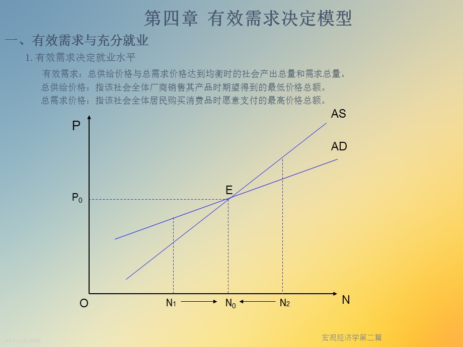 宏观经济学第二篇.ppt_第2页