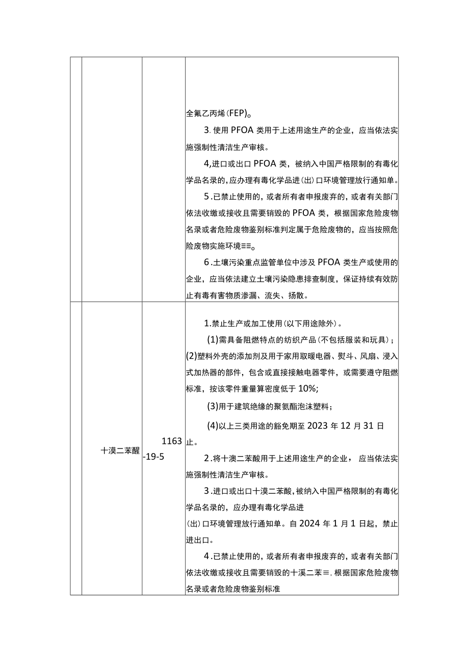 上海市生态环境局关于印发《上海市重点管控新污染物清单（2023年版）》的通知.docx_第3页