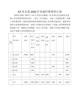 党支部2020年党建经费使用计划.docx