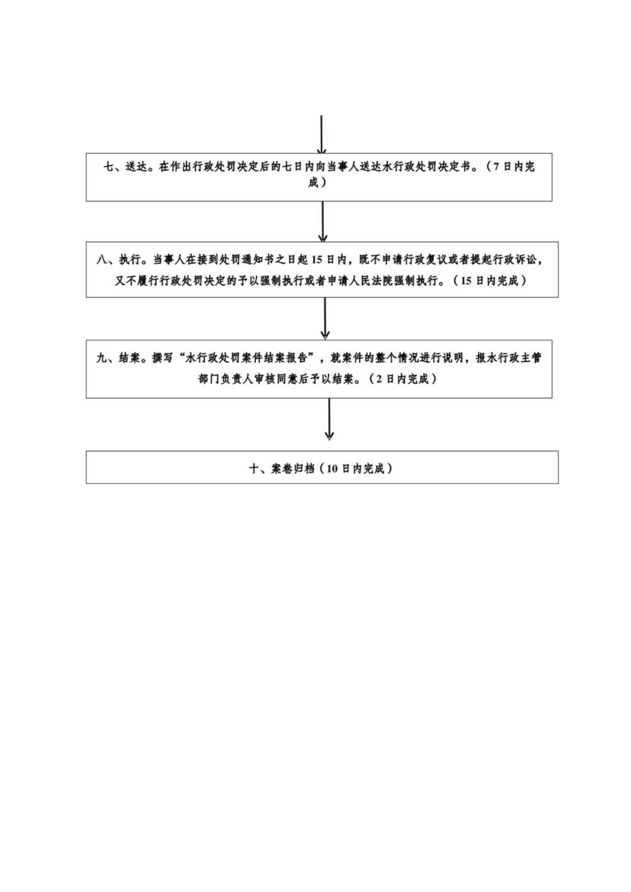 水行政处罚普通程序流程图.docx_第2页