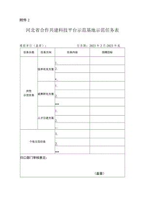 2.河北省合作共建科技平台示范基地示范任务表.docx