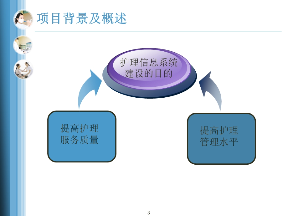 护理信息管理平台医学PPT课件.ppt_第3页