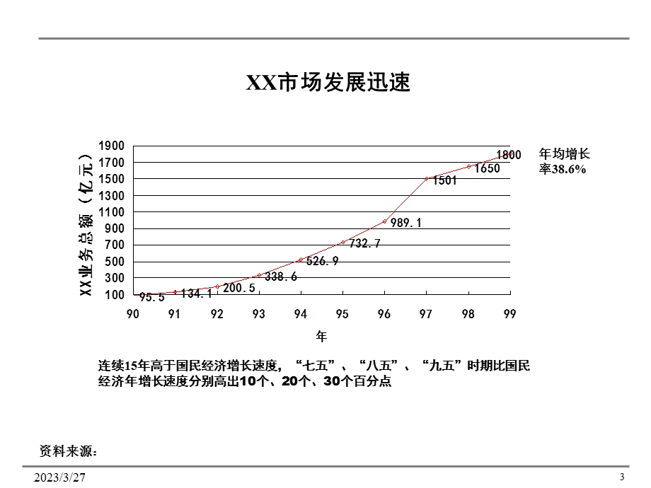 教你做行业研究报告(PPT).ppt_第3页