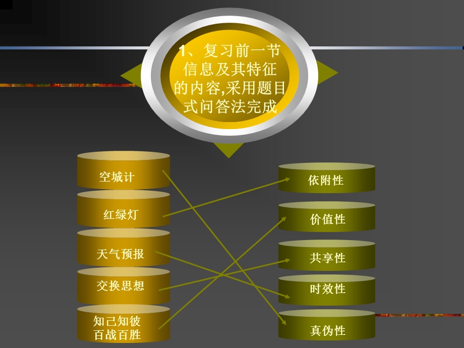 日新月异的信息技术——钱晨.ppt_第2页