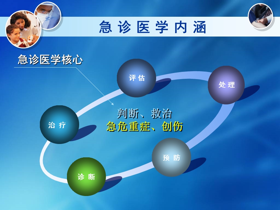 急诊医学课件第一章.ppt_第3页