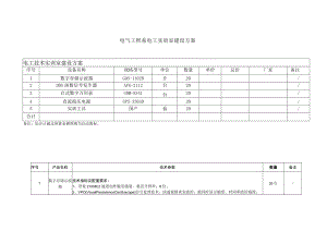 电气工程系电工实训室建设方案.docx