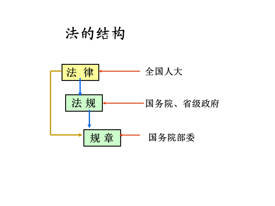 放射卫生法律法规.ppt_第3页