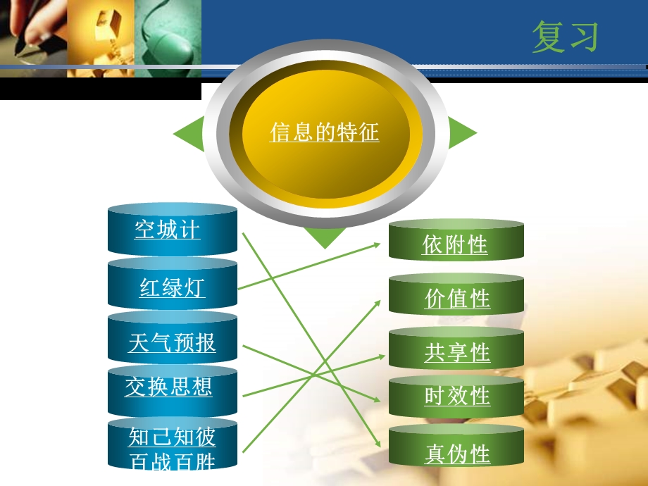 日新月异的信息技术.ppt_第1页