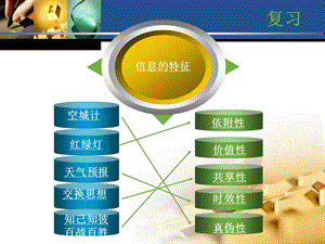 日新月异的信息技术.ppt