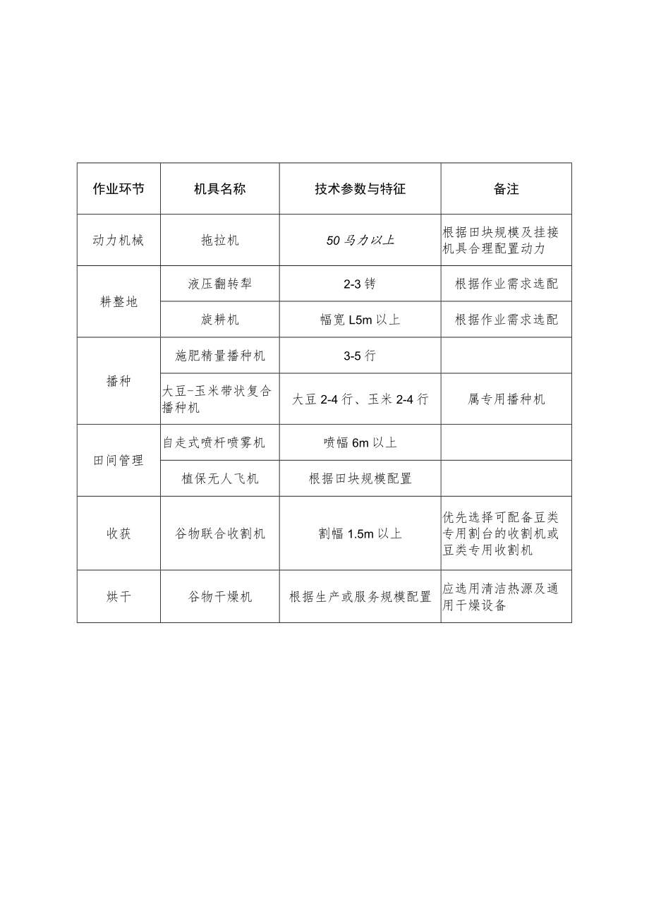 特色粮油作物全程机械化示范基地建设指引.docx_第2页