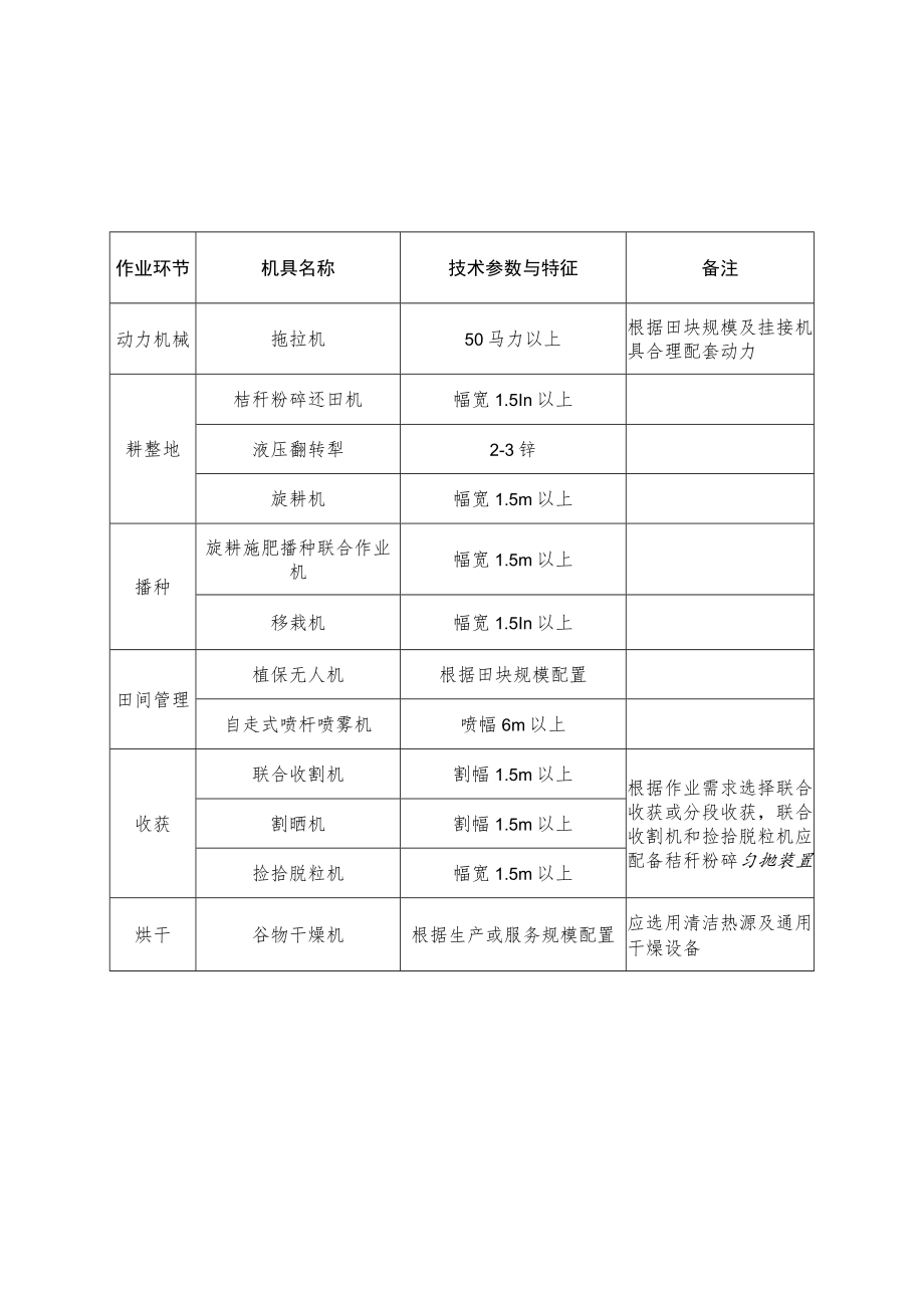 特色粮油作物全程机械化示范基地建设指引.docx_第3页