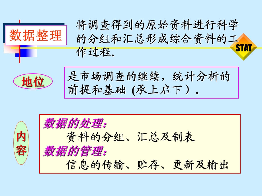 数据的整理与分析.ppt_第3页