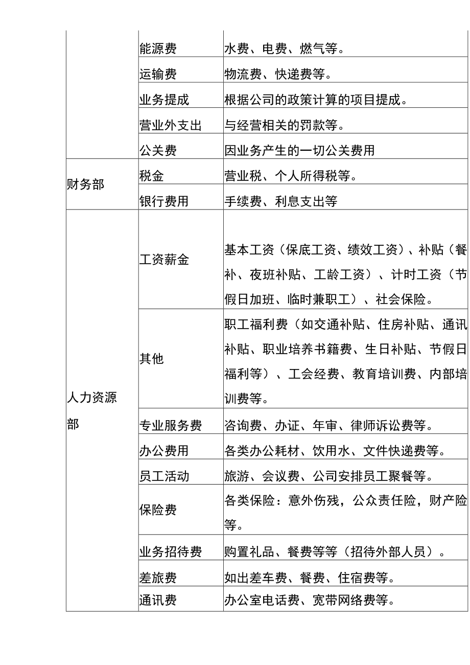 财务报销付款管理制度.docx_第2页