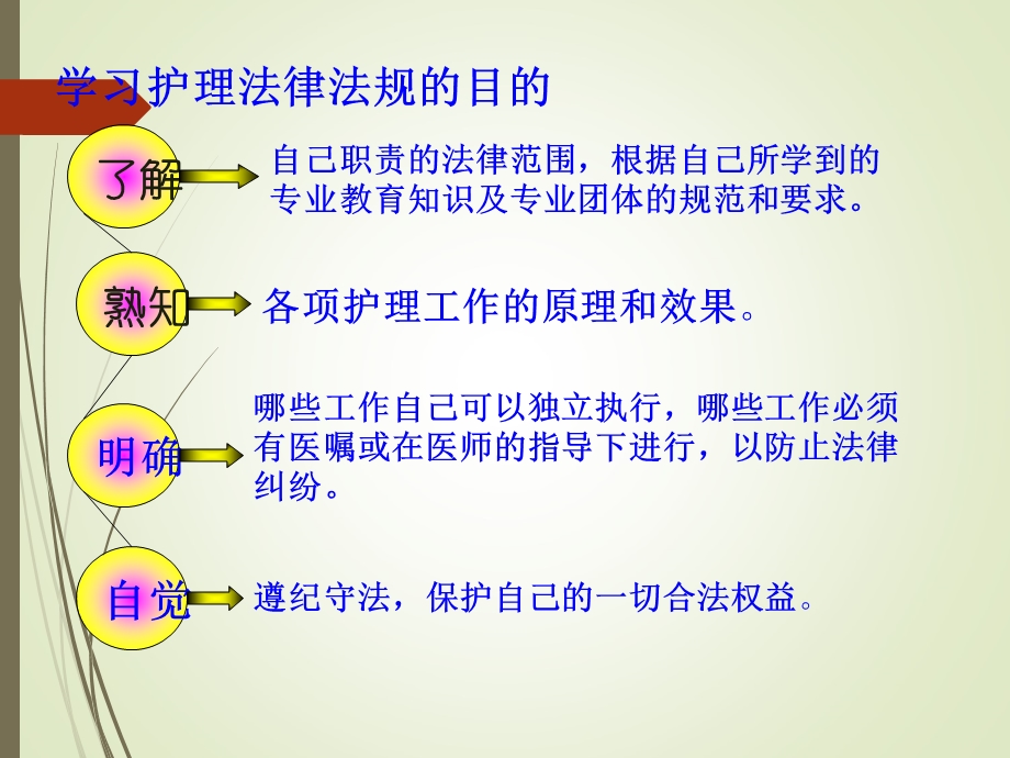 护士法律法规知识.ppt_第3页