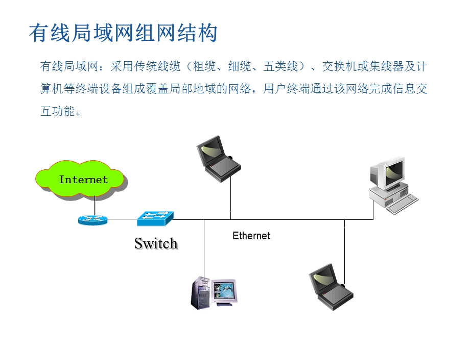 无线局域网技术基础.ppt_第3页